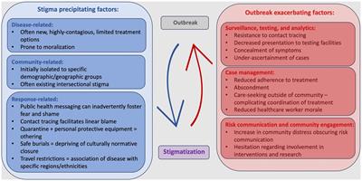 Addressing stigma in infectious disease outbreaks: a crucial step in pandemic preparedness